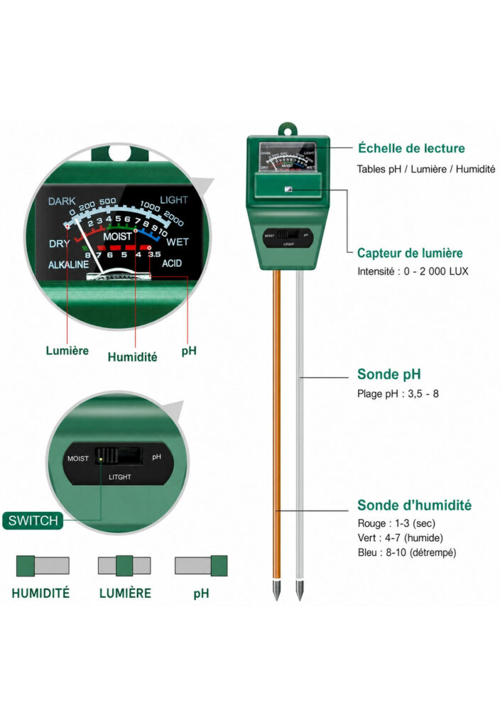 Schéma annoté du Sonkir MS02 : cadran, capteur de lumière, sonde pH et sonde d'humidité