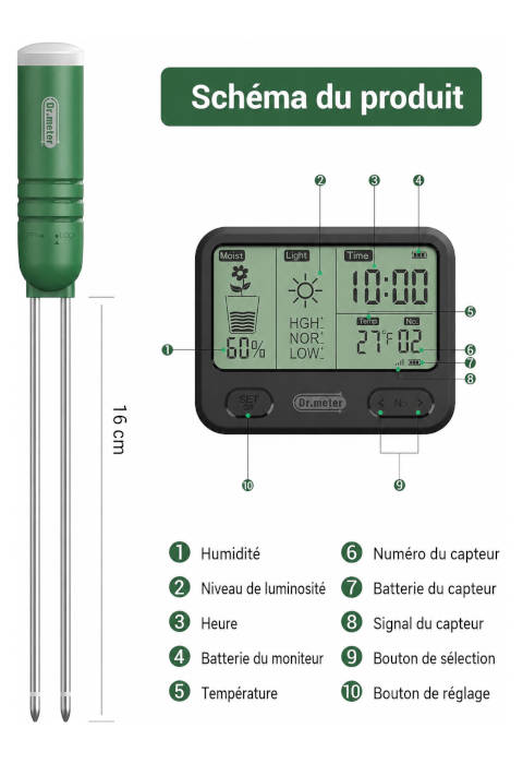Schéma et présentation du Dr.meter 4-en-1 testeur humidité pour plantes